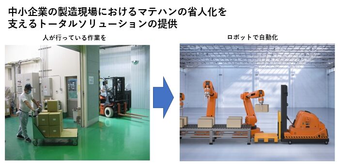 中小企業の製造現場におけるマテハンの省人化を支えるトータルソリューションの提供
